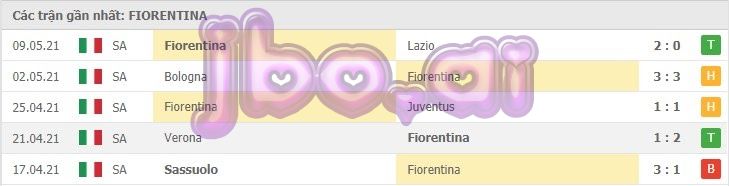 Phong độ đội tuyển Fiorentina