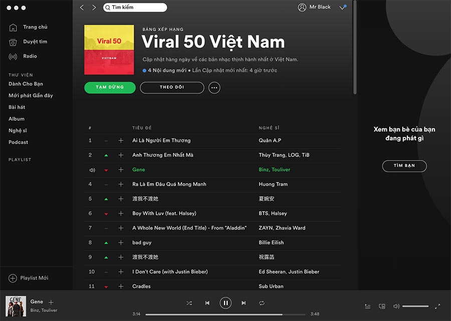Đánh giá Spotify | JBO VietNam